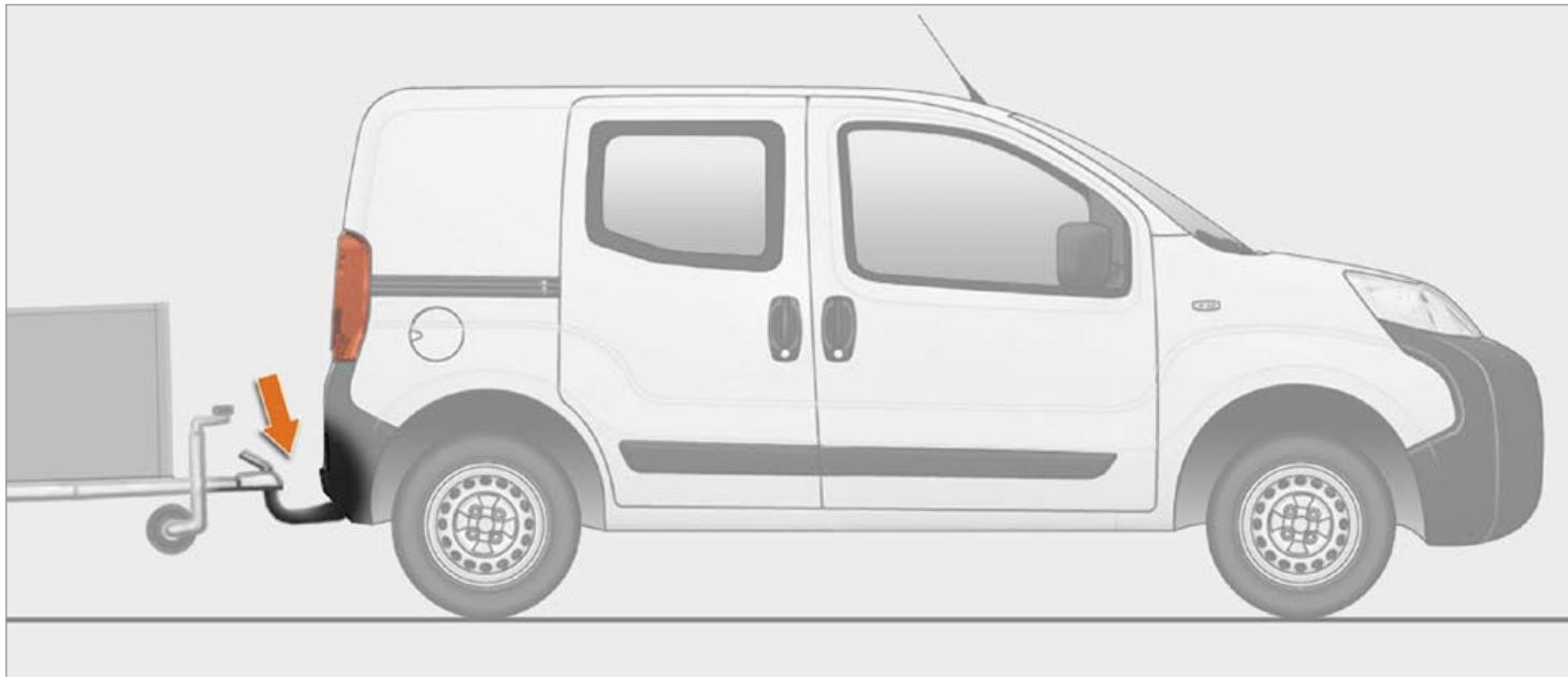 CITROEN NEMO - Tableau récapitulatif pour l'emplacement des sièges enfants ISOFIX (COMBI) - 1