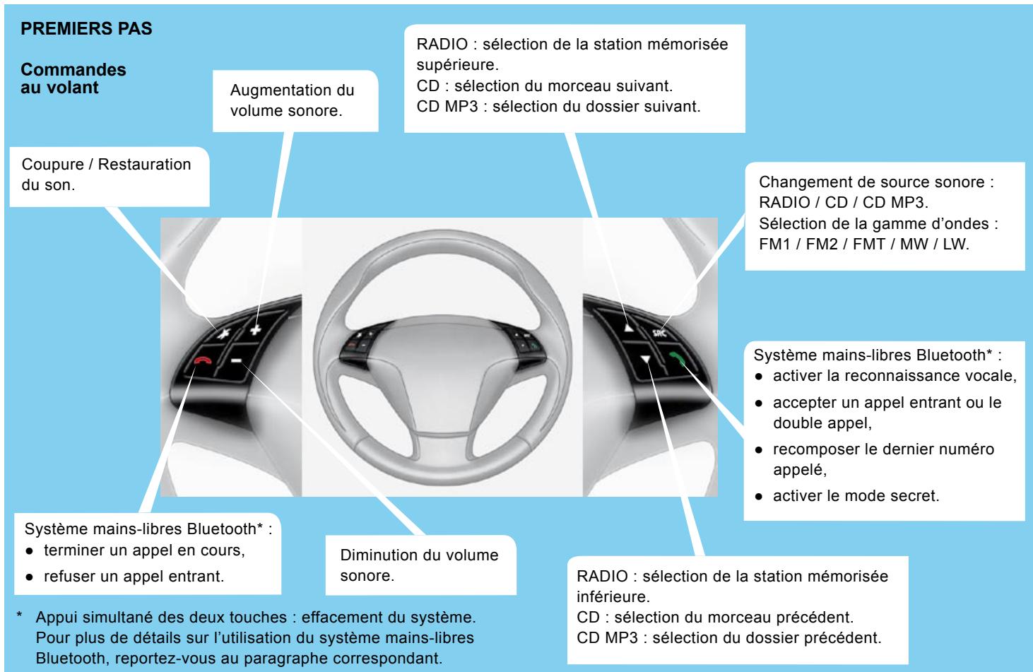 CITROEN NEMO - Façade - 4