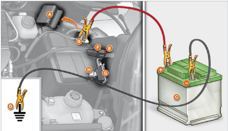 CITROEN NEMO - Démarrer à partir d'une autre batterie - 1