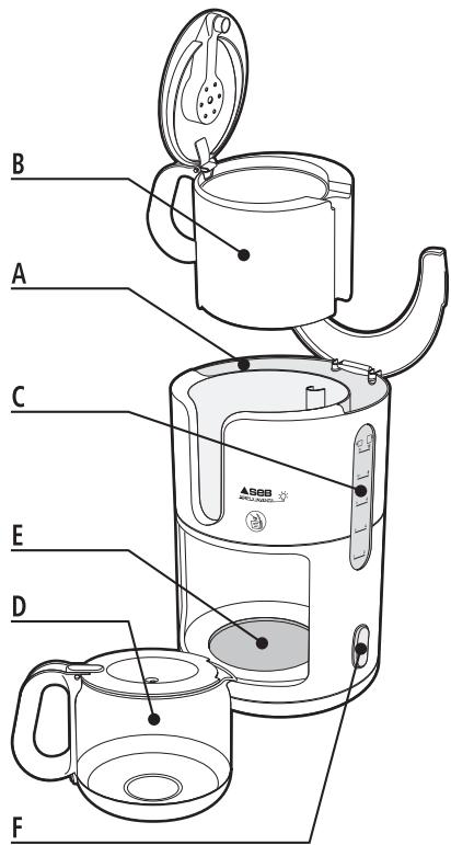 SEB CM2321 CAFETIÈRE SIMPLY INVENTS - Consignes de sécurité - 1
