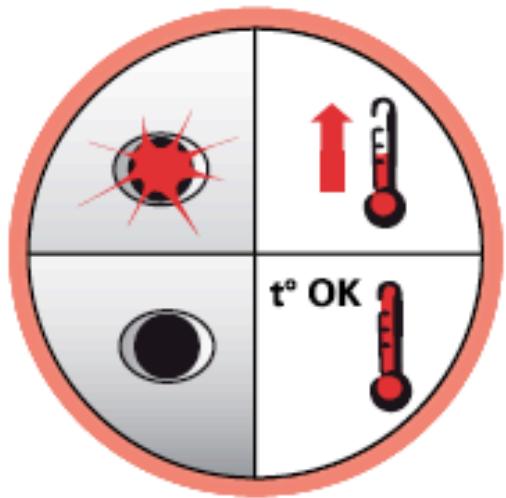 ↑ t° OK