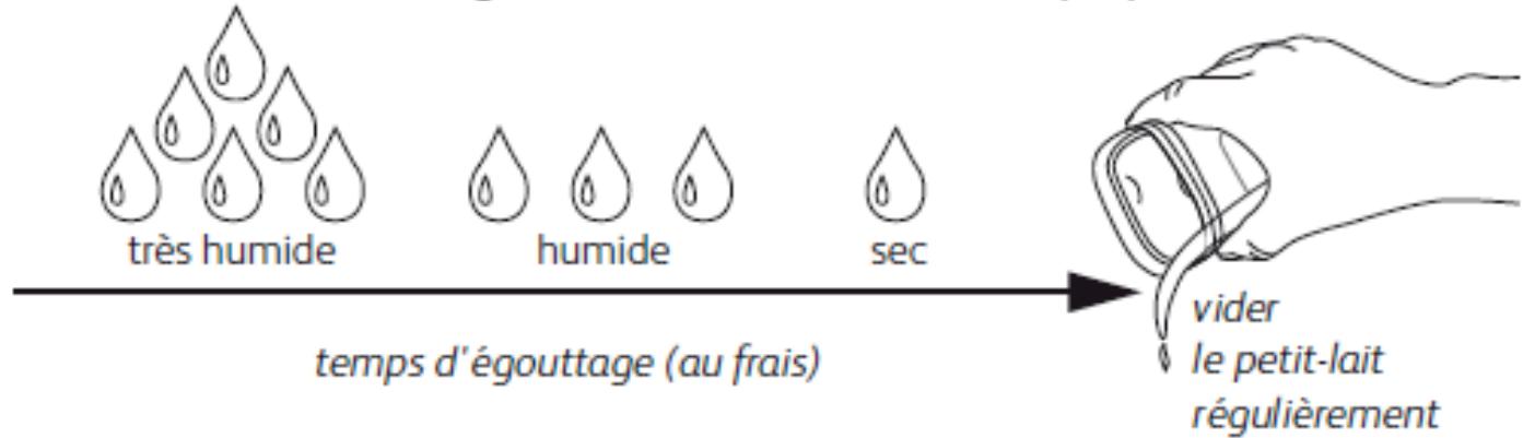 SEB YG6511 YAOURTIÈRE DELICES - a) Fromage blanc - 1