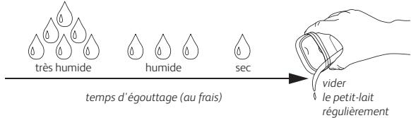 SEB YY2421FG - A) fromage blanc - 1