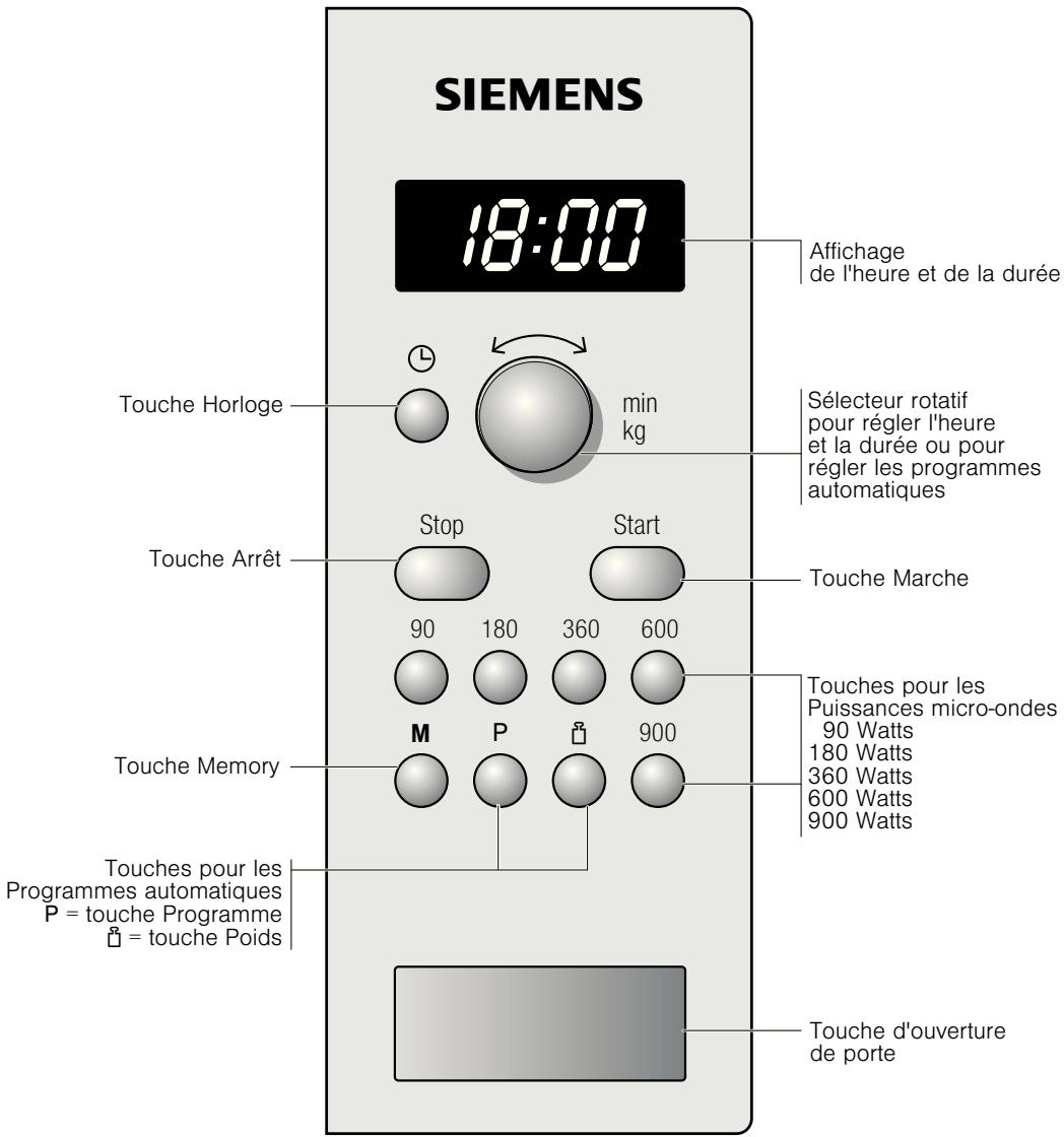 SIEMENS HF24M561, HF24M564 - Le bandeau de commande - 1