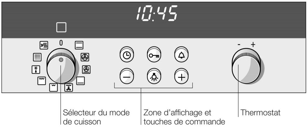 SIEMENS HB754650F - Le bandeau de commande - 1