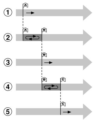 OLYMPUS LS-P2 - Lecture ABC répétée - 1