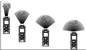 OLYMPUS LS-P2 - Fonction mic zoom - 2