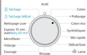 SIEMENS WD14H360FF - Afficheur/ touches d'options/ fonctions - 1
