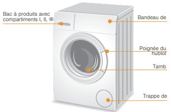SIEMENS WD14H360FF - Lavage et sechage sans interruption - 2