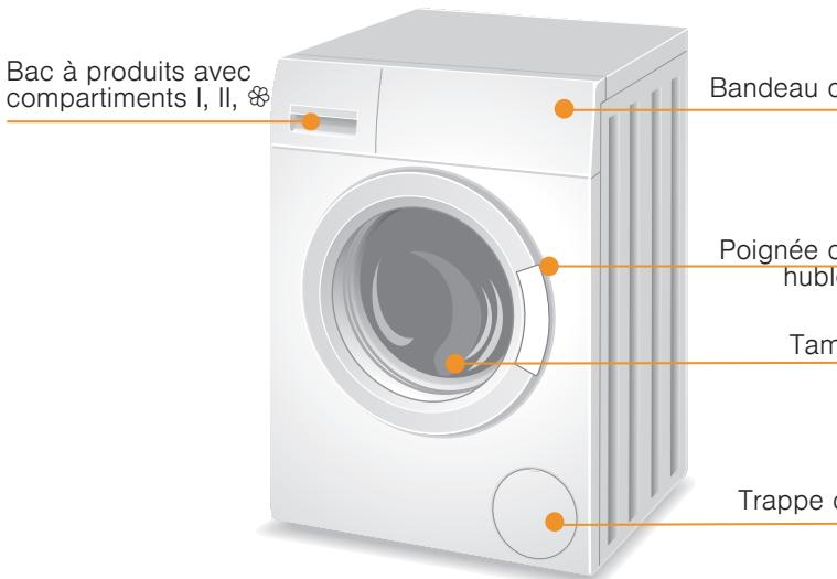 SIEMENS WD14H360FF - Lavage et sechage sans interruption - 1