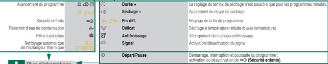 SIEMENS WT46W490FF - Régler et adapter le programme - 2