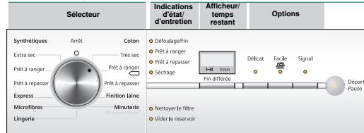 SIEMENS WT46W430FF - Sélectionner et régler le programme - 1