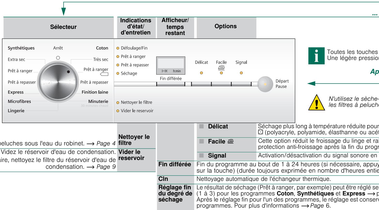 SIEMENS WT46W430FF - Table des matières - 1