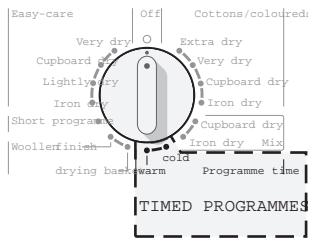 SIEMENS SIWATHERM C6 - Selecting a programme - 2