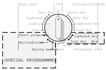 SIEMENS SIWATHERM C6 - Selecting a programme - 3