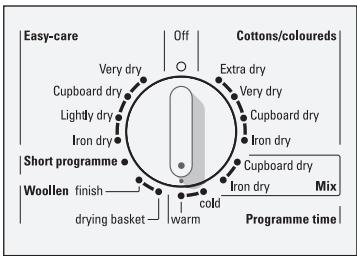 SIEMENS SIWATHERM C6 - Remaining time - 1