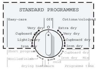 SIEMENS SIWATHERM C6 - Selecting a programme - 1