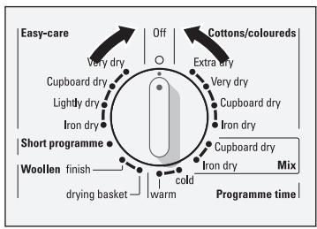 SIEMENS SIWATHERM C6 - Switching off - 1