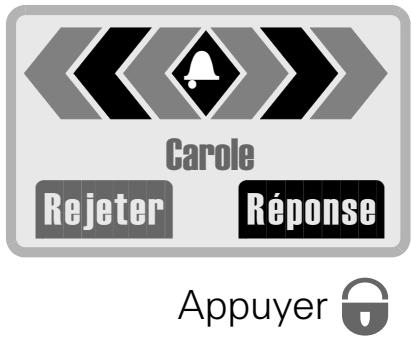 SIEMENS C35 - Répondre aux appels - 1