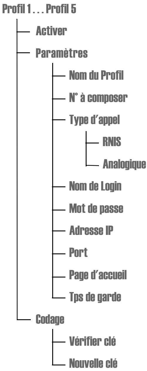 SIEMENS C35 - Nouvelle clé - 1