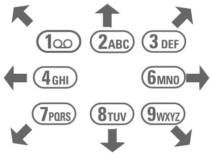 SIEMENS C35 - Commandes : - 1