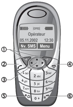 SIEMENS S55 - ⑥ Appui prolongé - 1