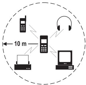 SIEMENS S55 - Bluetooth™ - 1