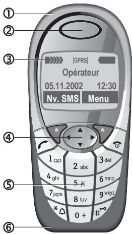 SIEMENS S55 - Notez bien : - 4