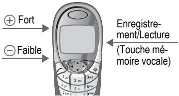 SIEMENS S55 - Utilisation des touches latérales - 1