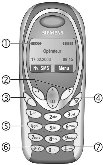 SIEMENS A51 - Présentation du téléphone - 1