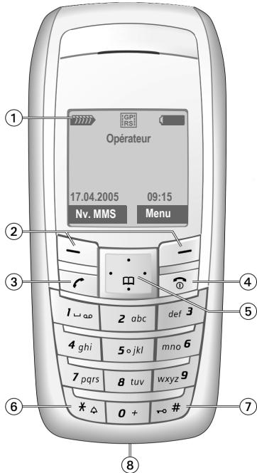 SIEMENS AX72 - En mode veille : - 1