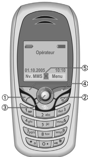 SIEMENS C72 - Pendant la communication : - 3