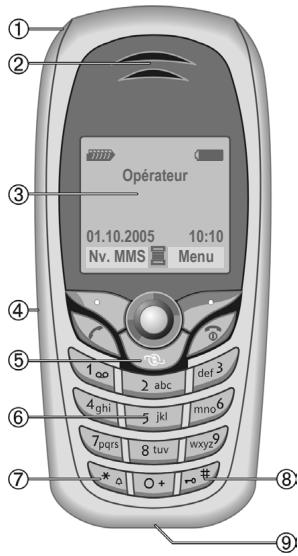 SIEMENS C72 - ④ Touches écran - 1
