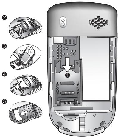 SIEMENS CF61 - Insérer une carte SIM - 1