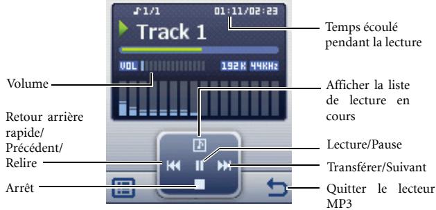 SIEMENS CF61 - Lire la musique - 1