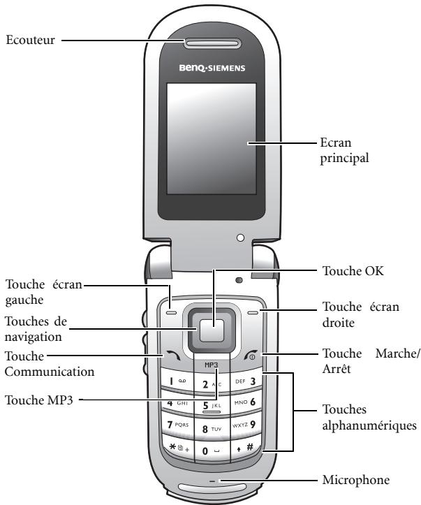 SIEMENS CF61 - Vue d'ensemble de votre téléphone - 1