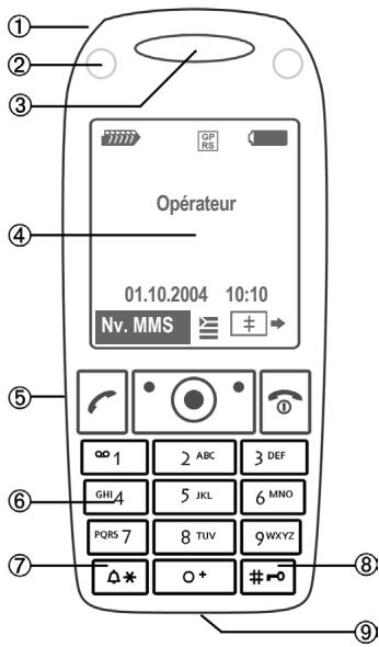 SIEMENS CXV70 - ④ Touches écran - 2