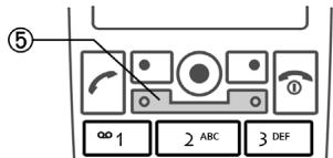 SIEMENS CXV70 - ④ Touches écran - 1