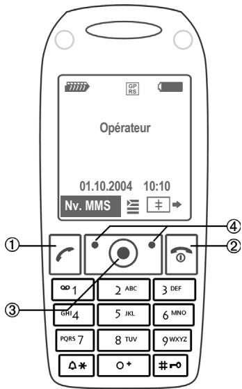 SIEMENS CXV70 - Pendant la communication : - 3