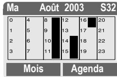 SIEMENS M56 - Aperçu quotidien - 1