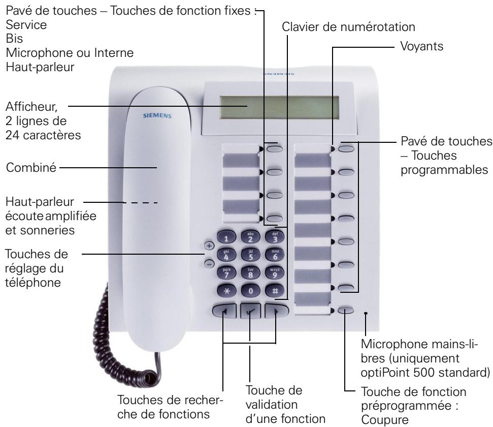 SIEMENS HIPATH 3000 - Panneau de commande optiPoint 500 economy/basic/standard - 1