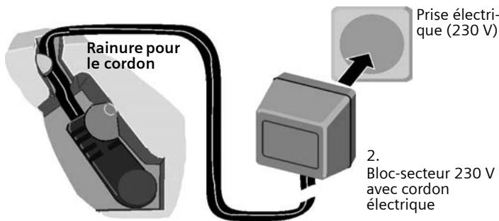 SIEMENS GIGASET C150 - Portée - 2