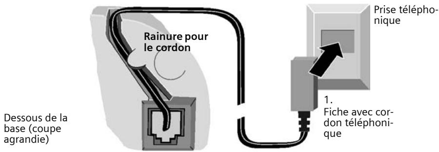SIEMENS GIGASET C150 - Portée - 1