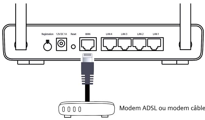 SIEMENS GIGASET SE366 WLAN - Sur le modem ADSL ou câble - 1
