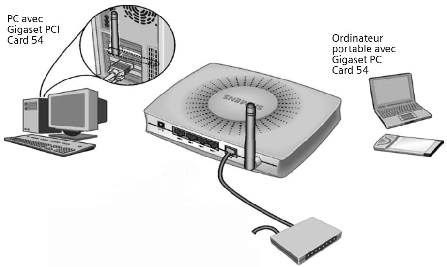 SIEMENS GIGASET SE505 DSL & CABLE - Sans fil - 1