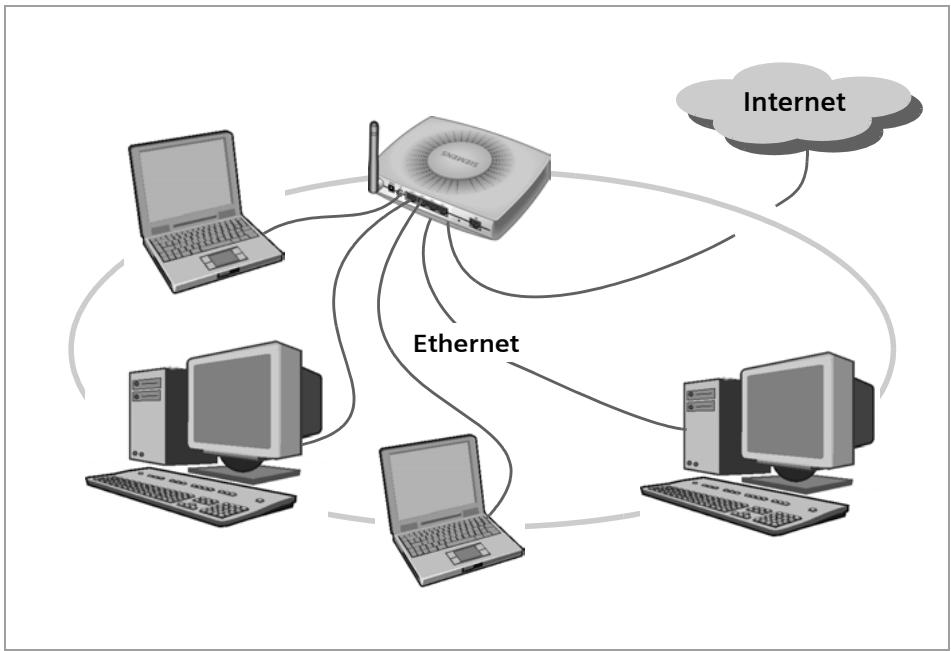 SIEMENS GIGASET SE515 DSL - Réseau local filaire (Ethernet) - 1