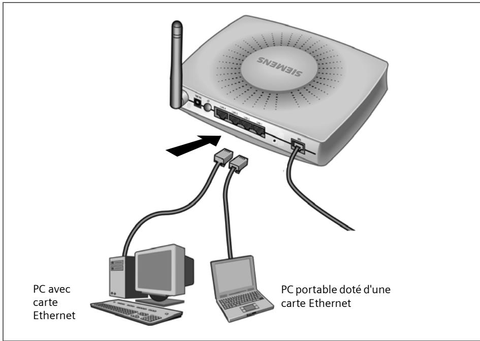 SIEMENS GIGASET SE515 DSL - Liaison filaire (par câble) - 1