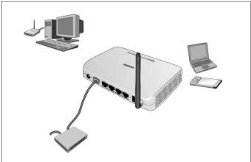 SIEMENS GIGASET SE551 DSL/CABLE - Sans fil - 1