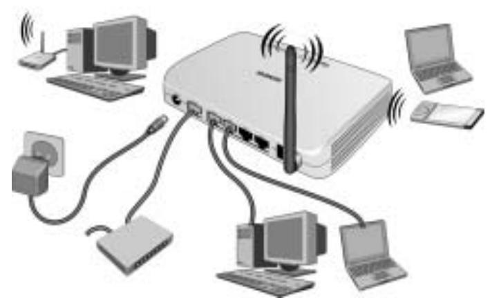 SIEMENS GIGASET SE551 DSL/CABLE - Liaison filaire (par câble) - 2