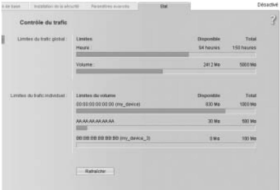 SIEMENS GIGASET SE551 DSL/CABLE - Contrôle du trafic - 1